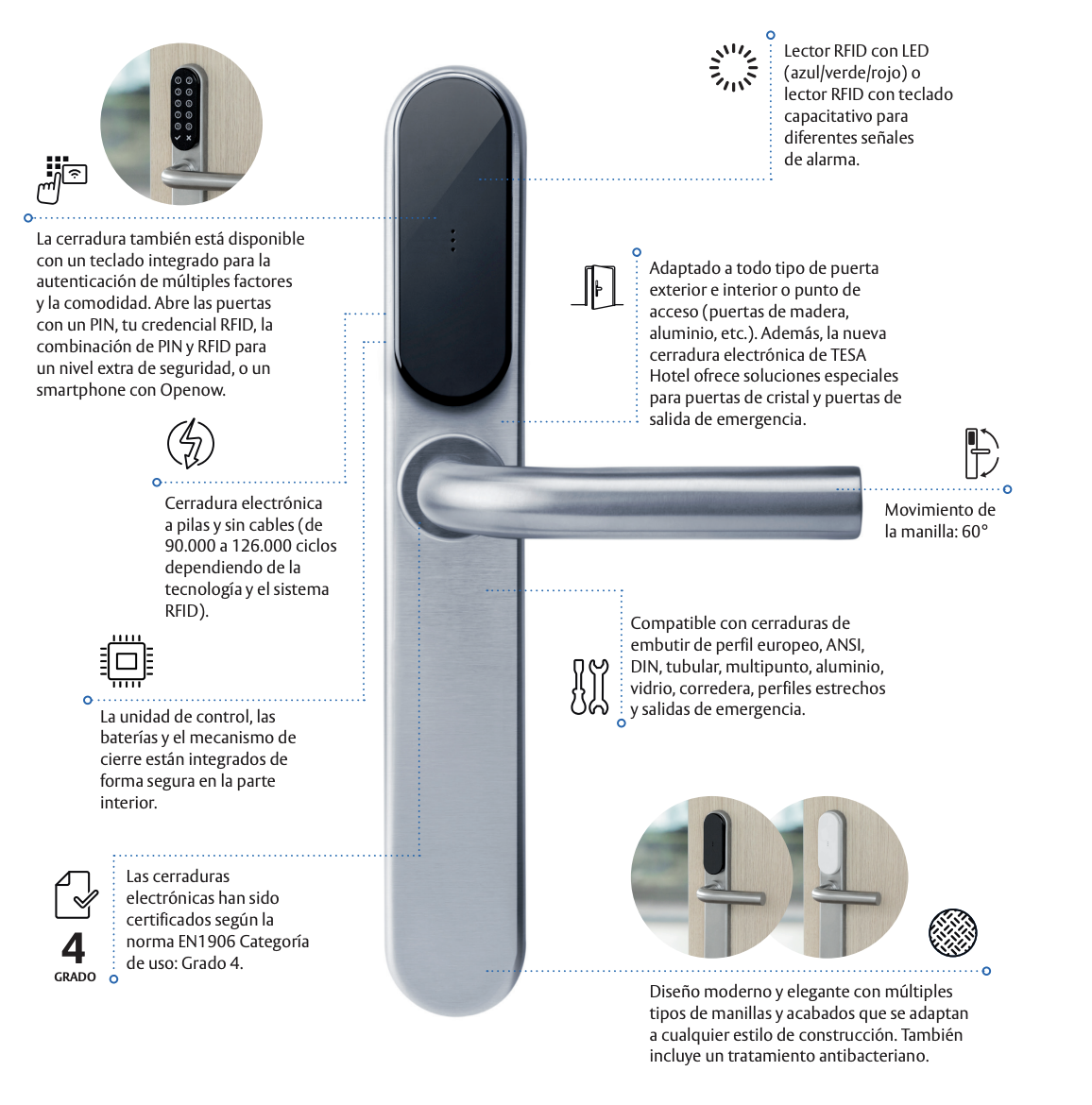 Cerradura electrónica i-max